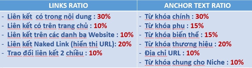 thu-thuat-seo-offpage