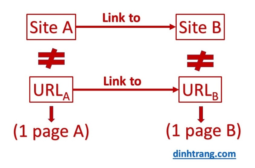 backlink-la-gi