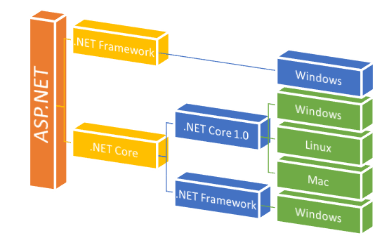 ASP.NET Core là gì?