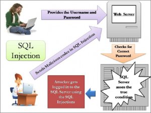 SQL INJECTION LÀ GÌ?