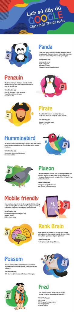 9 thuật toán tìm kiếm quan trọng nhất của Google