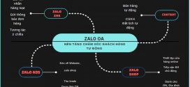Quy trình triển khai ZALO OA