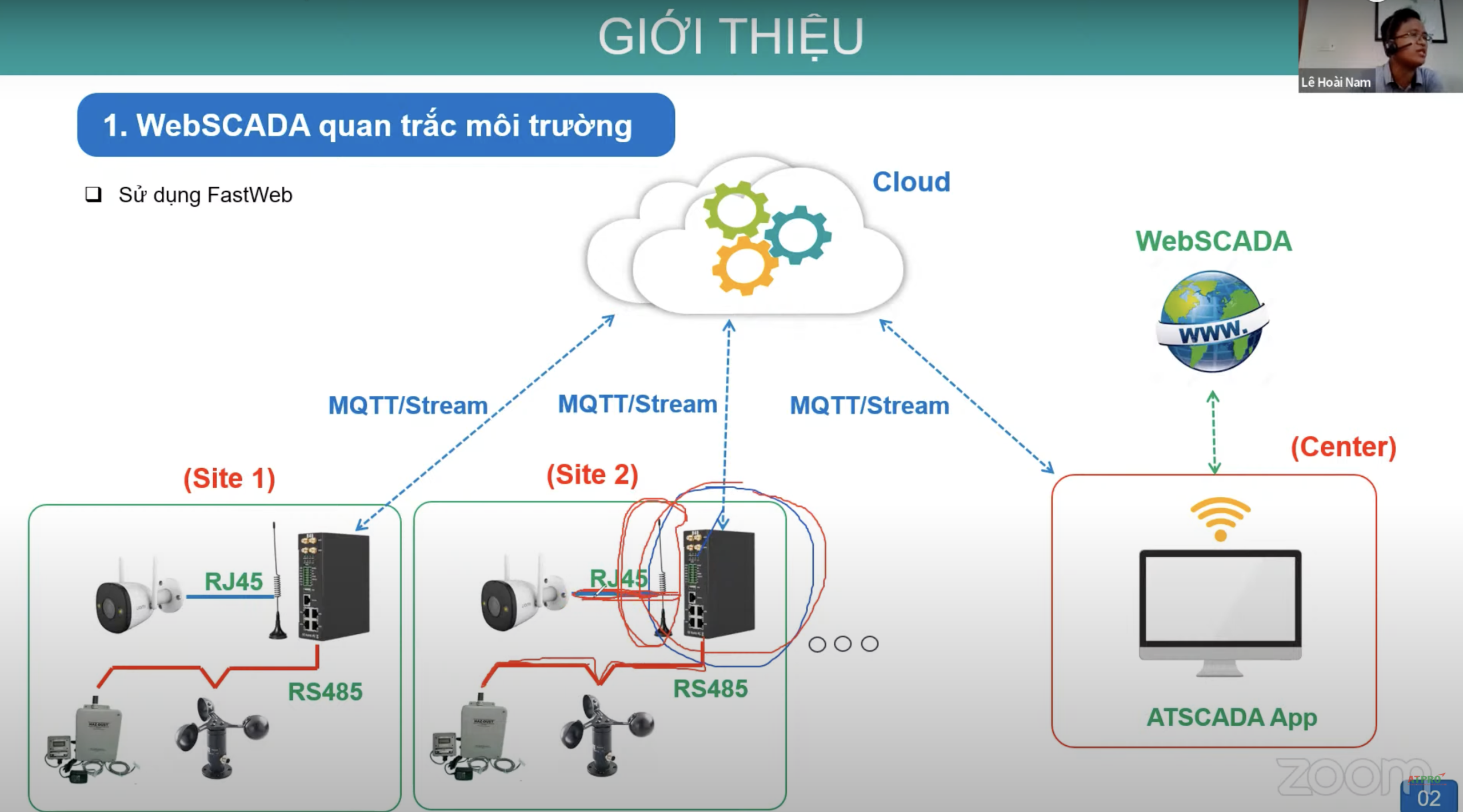 Webinar là gì? Công cụ tối ưu tuyệt vời cho hội thảo trực tuyến 12 dao tao atscada