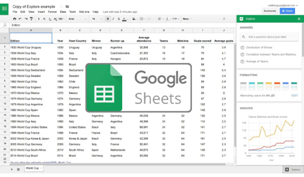 Google Sheet hay Google trang tính là gì?