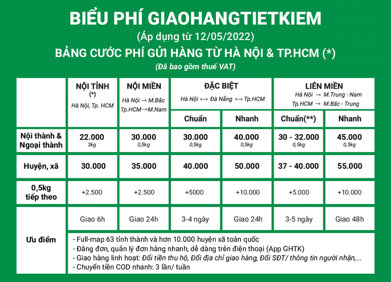 10 điều cần biết khi gửi hàng qua Giao hàng tiết kiệm