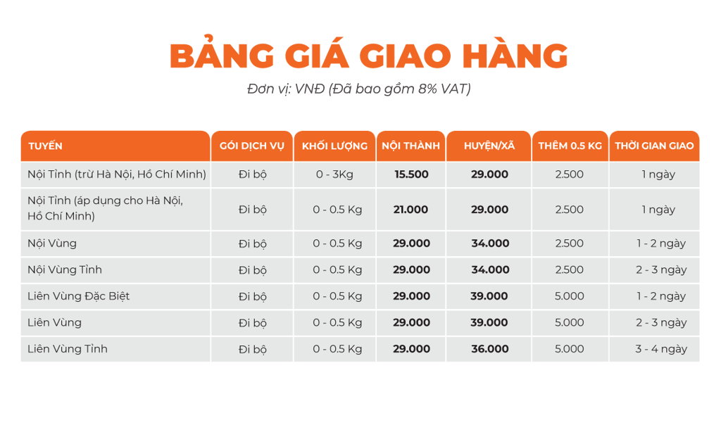 10 điều cần biết khi gửi hàng qua Giao hàng nhanh