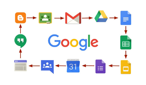 Các tiện ích do Google cung cấp