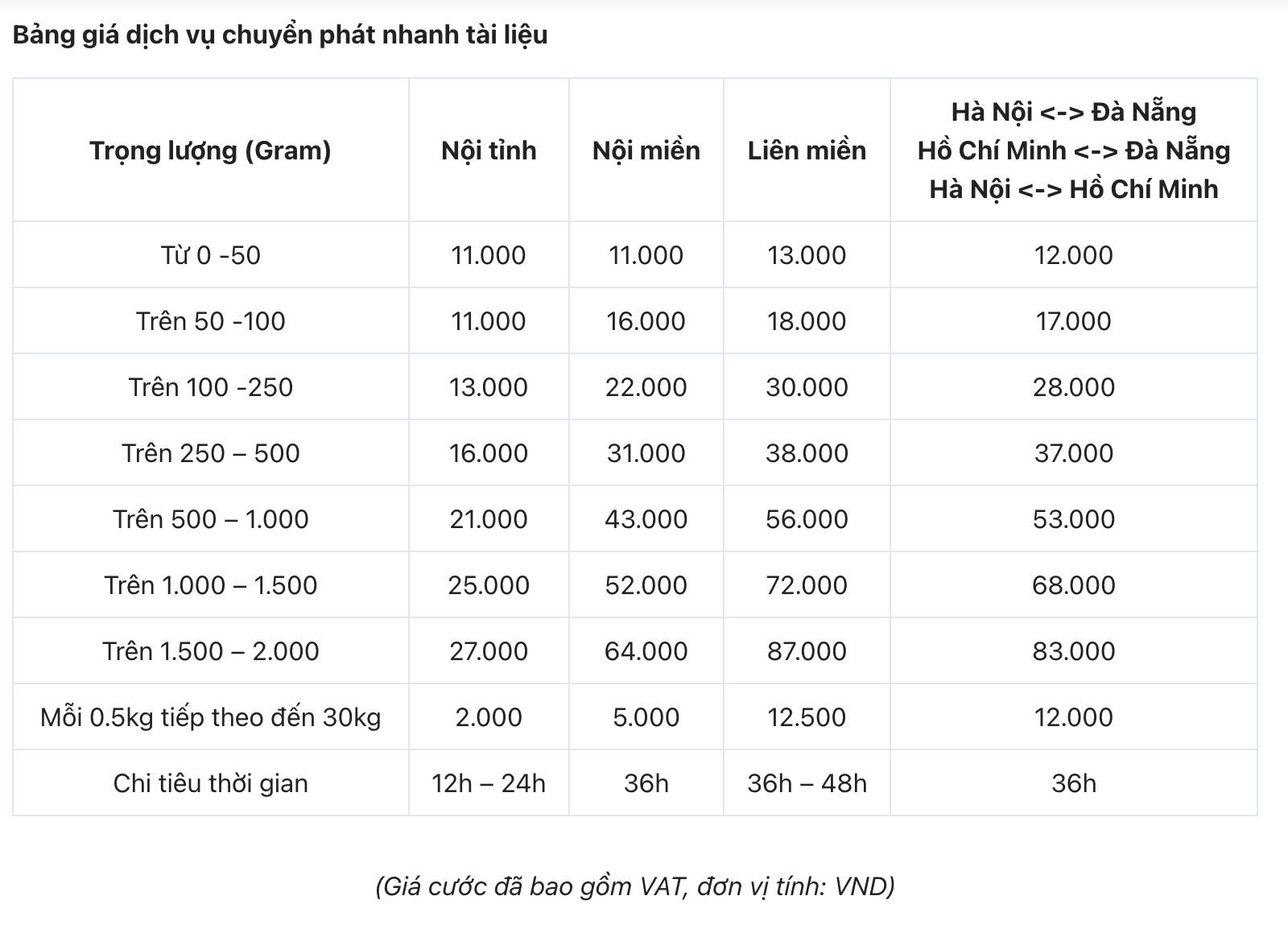 Cách gửi hàng Viettel Post cực dễ dàng cho các chủ shop online 26 Cách gửi hàng Viettel Post