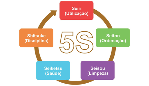 5S Là Gì? Ý Nghĩa Của Từng Yếu Tố & Lợi Ích Của Mô Hình Tiêu Chuẩn 5S 11 5S là gì