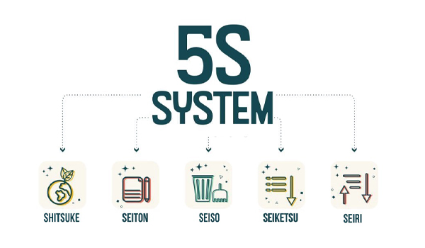 5S Là Gì? Ý Nghĩa Của Từng Yếu Tố & Lợi Ích Của Mô Hình Tiêu Chuẩn 5S 13 Mô hình 5S