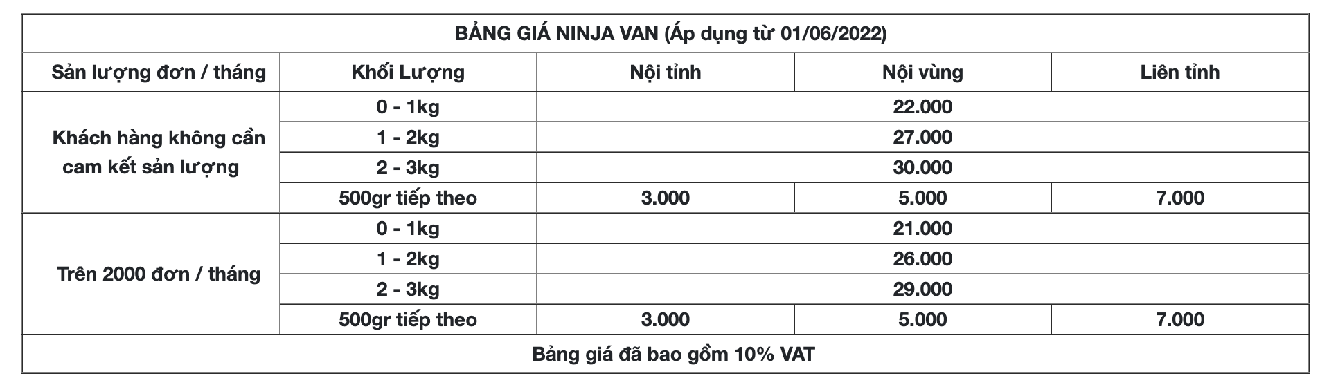 Ninja Van là gì? Những điều cần biết về đơn vị vận chuyển Ninja Van 13 ninja van la gi nhung dieu can biet ve don vi van chuyen ninja van1