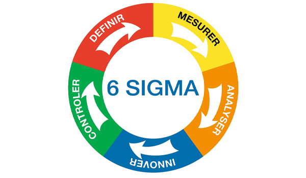 Tìm Hiểu Six Sigma Là Gì? Tổng Hợp Những Điều Bạn Cần Biết Về Six Sigma 15 six sigma la gi 2