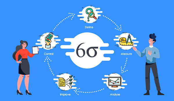 Tìm Hiểu Six Sigma Là Gì? Tổng Hợp Những Điều Bạn Cần Biết Về Six Sigma 11 Six Sigma là gì
