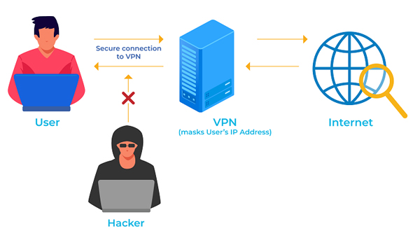 VPN Là Gì? Những Điều Cần Biết Về Mạng Riêng Ảo - Virtual Private Network 15 Ưu điểm nổi bật của mạng riêng ảo