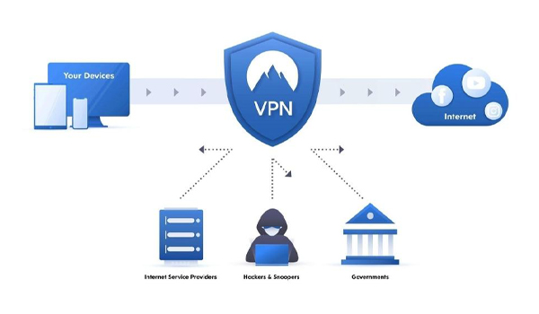 VPN Là Gì? Những Điều Cần Biết Về Mạng Riêng Ảo - Virtual Private Network 14 VPN hỗ trợ tạo nên đường hầm dữ liệu