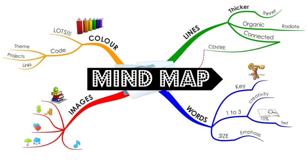 Top 10 phần mềm vẽ sơ đồ tư duy (Mindmap) online miễn phí