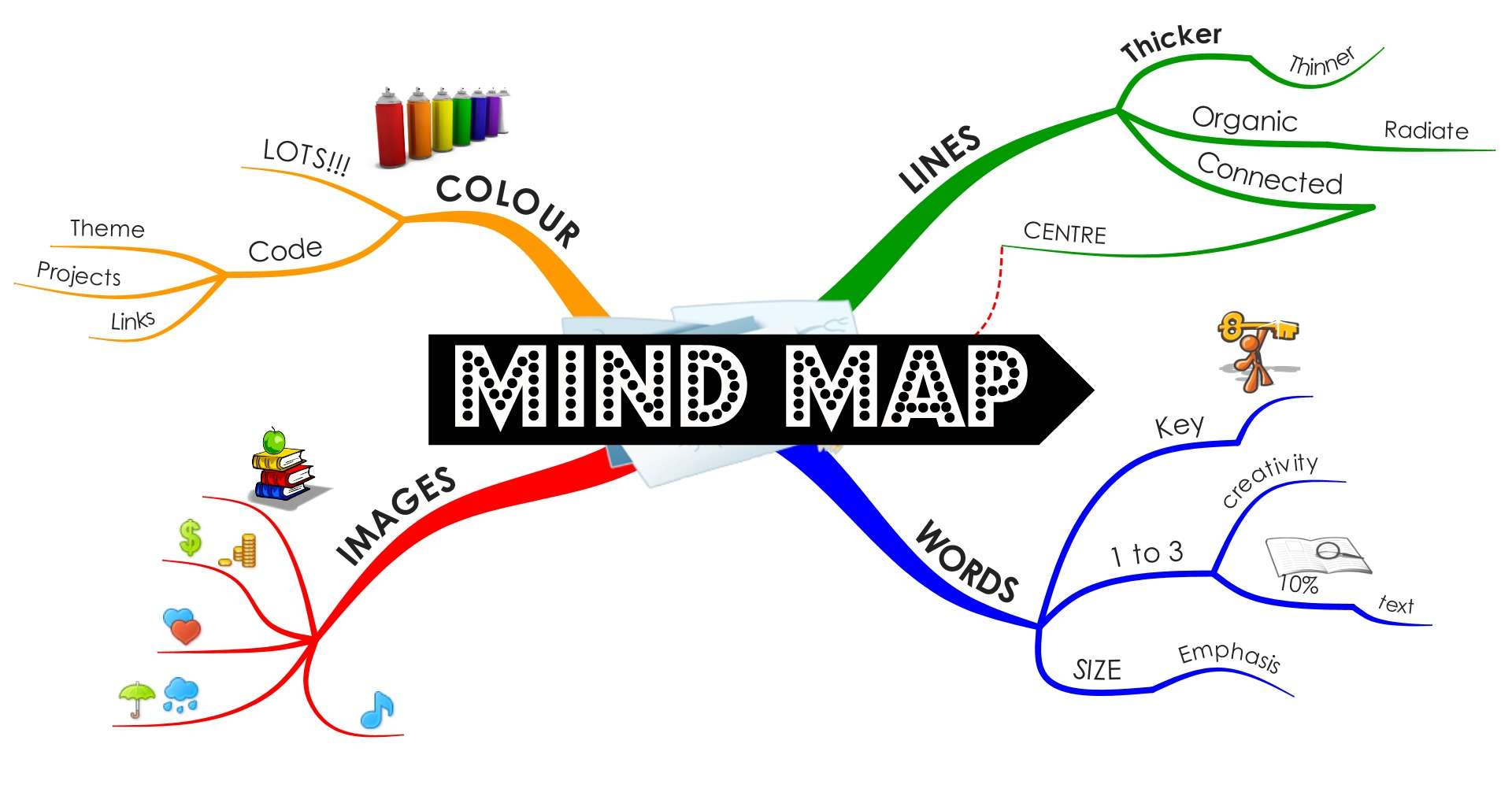 Top 10 phần mềm vẽ sơ đồ tư duy (Mindmap) online miễn phí