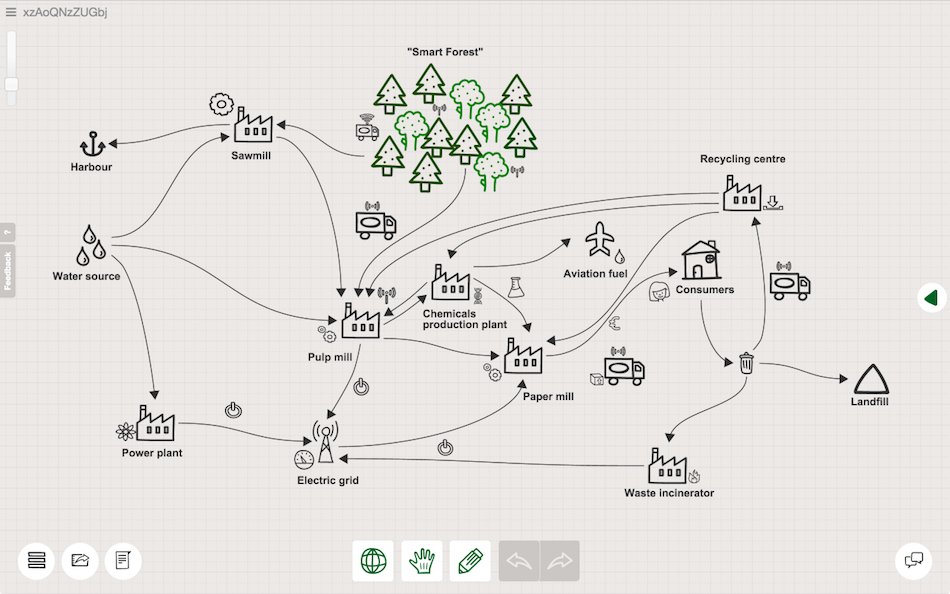 Top 10 phần mềm vẽ sơ đồ tư duy (Mindmap) online miễn phí