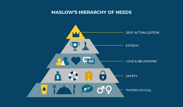 Tháp nhu cầu Maslow là gì?