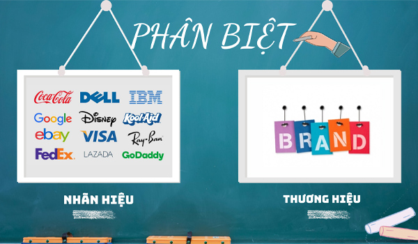 Nhãn hiệu là gì?